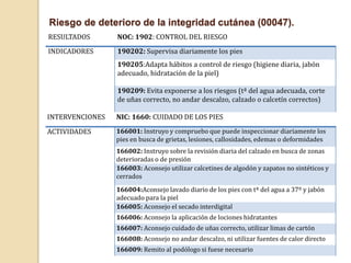 Riesgo de deterioro de la integridad cutánea (00047).
RESULTADOS NOC: 1902: CONTROL DEL RIESGO
INDICADORES 190202: Supervisa diariamente los pies
190205:Adapta hábitos a control de riesgo (higiene diaria, jabón
adecuado, hidratación de la piel)
190209: Evita exponerse a los riesgos (tª del agua adecuada, corte
de uñas correcto, no andar descalzo, calzado o calcetín correctos)
INTERVENCIONES NIC: 1660: CUIDADO DE LOS PIES
ACTIVIDADES 166001: Instruyo y compruebo que puede inspeccionar diariamente los
pies en busca de grietas, lesiones, callosidades, edemas o deformidades
166002: Instruyo sobre la revisión diaria del calzado en busca de zonas
deterioradas o de presión
166003: Aconsejo utilizar calcetines de algodón y zapatos no sintéticos y
cerrados
166004:Aconsejo lavado diario de los pies con tª del agua a 37º y jabón
adecuado para la piel
166005: Aconsejo el secado interdigital
166006: Aconsejo la aplicación de lociones hidratantes
166007: Aconsejo cuidado de uñas correcto, utilizar limas de cartón
166008: Aconsejo no andar descalzo, ni utilizar fuentes de calor directo
166009: Remito al podólogo si fuese necesario
 