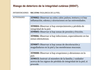 Riesgo de deterioro de la integridad cutánea (00047).
INTERVENCIONES NIC:3590: VIGILANCIA DE LA PIEL
ACTIVIDADES 359002: Observar su color, calor, pulsos, textura y si hay
inflamación, edema y ulceraciones en las extremidades.
359004: Observar si hay enrojecimiento y pérdida de
integridad de la piel.
359005: Observar si hay zonas de presión y fricción.
359006: Observar si hay infecciones, especialmente en las
zonas edematosas.
359007: Observar si hay zonas de decoloración y
magulladuras en la piel y las membranas mucosas.
359008: Observar si hay erupciones y abrasiones en la
piel.
359015: Instruir al miembro de la familia / cuidador
acerca de los signos de pérdida de integridad de la piel, si
procede.
 