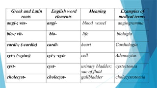 PPT Clinical Terminology.pptx12345678990000 | PPTX