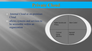  Internal Cloud or on-premises
Cloud
 allows systems and services to
be accessible within an
organization
 