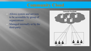  Allows system and services
to be accessible by group of
organizations
 Managed internally or by the
third-party.
 