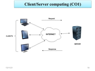 Client/Server computing (CO1)
13/11/21 18
 