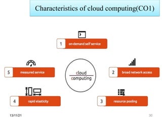 Characteristics of cloud computing(CO1)
13/11/21 30
 