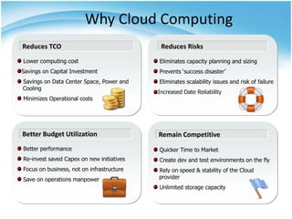 Ppt cloud deployment | PPTX