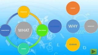 PENGERTIAN 
WHAT 
JENIS LAYANAN 
SEJARAH 
KARAKTERISTIK 
SYARAT 
WHY 
MANFAAT 
KELEBIHAN 
KEKURANGAN 
 
