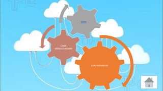 CARA MEMBUAT 
CARA 
MENGGUNAKAN 
HOW 
 