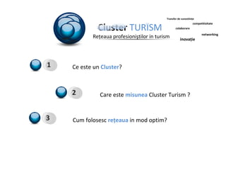 Cluster  TURISM Reţeaua profesioni ş tilor in turism   Ce este un  Cluster ? Care este  misunea  Cluster Turism ? Cum folosesc  re ţ eaua  in mod optim? competitivitate inovaţie colaborare networking Transfer de cunostiinţe 1 2 3 