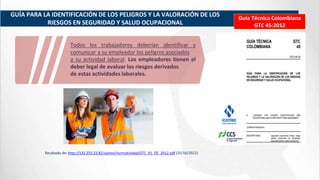 Recabado de: http://132.255.23.82/sipnvo/normatividad/GTC_45_DE_2012.pdf (25/10/2022)
Guía Técnica Colombiana
GTC 45:2012
GUÍA PARA LA IDENTIFICACIÓN DE LOS PELIGROS Y LA VALORACIÓN DE LOS
RIESGOS EN SEGURIDAD Y SALUD OCUPACIONAL
Todos los trabajadores deberían identificar y
comunicar a su empleador los peligros asociados
a su actividad laboral. Los empleadores tienen el
deber legal de evaluar los riesgos derivados
de estas actividades laborales.
 