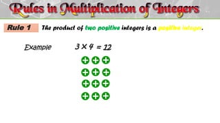 Positive Integer Grade PPT CO1 Integers-Grade 6 pptx 2nd Quarter | PPTX
