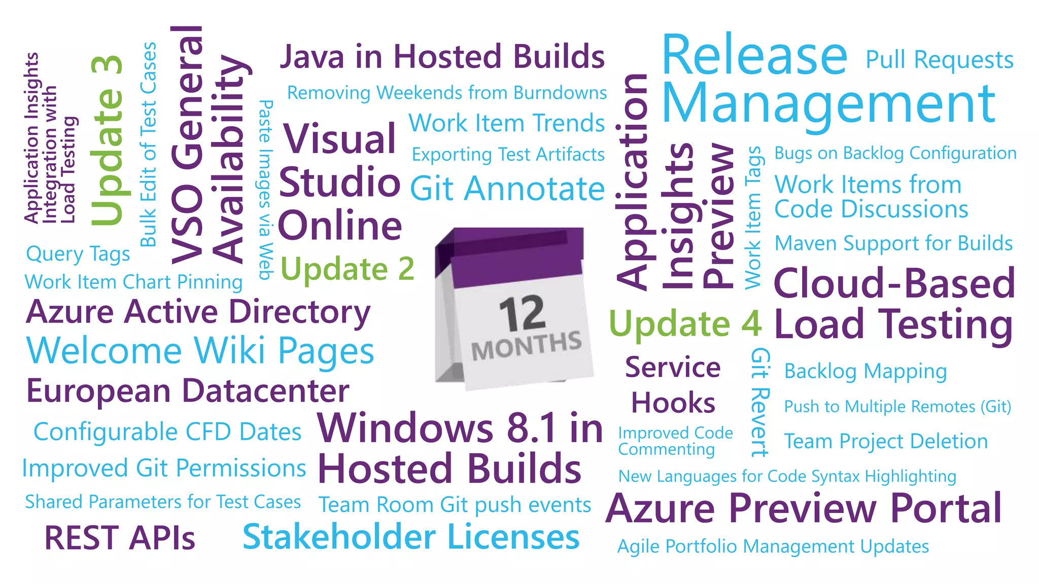 Java in Hosted Builds
European Datacenter
Azure Active Directory
REST APIs
Service
Hooks
 