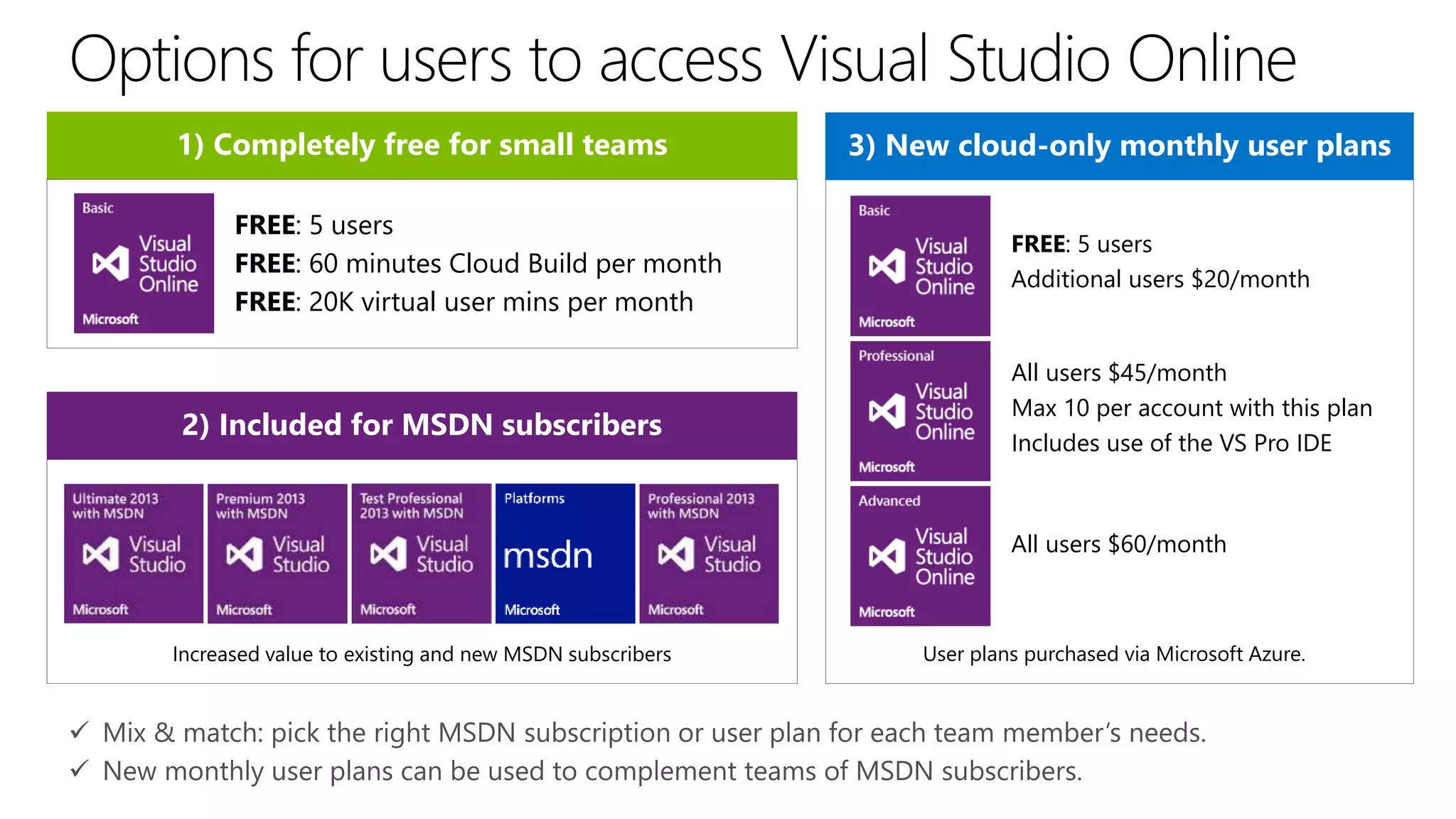 3) New cloud-only monthly user plans
2) Included for MSDN subscribers
Increased value to existing and new MSDN subscribers User plans purchased via Microsoft Azure.
1) Completely free for small teams
FREE: 5 users
FREE: 60 minutes Cloud Build per month
FREE: 20K virtual user mins per month
FREE: 5 users
Additional users $20/month
All users $45/month
Max 10 per account with this plan
Includes use of the VS Pro IDE
All users $60/month
 
