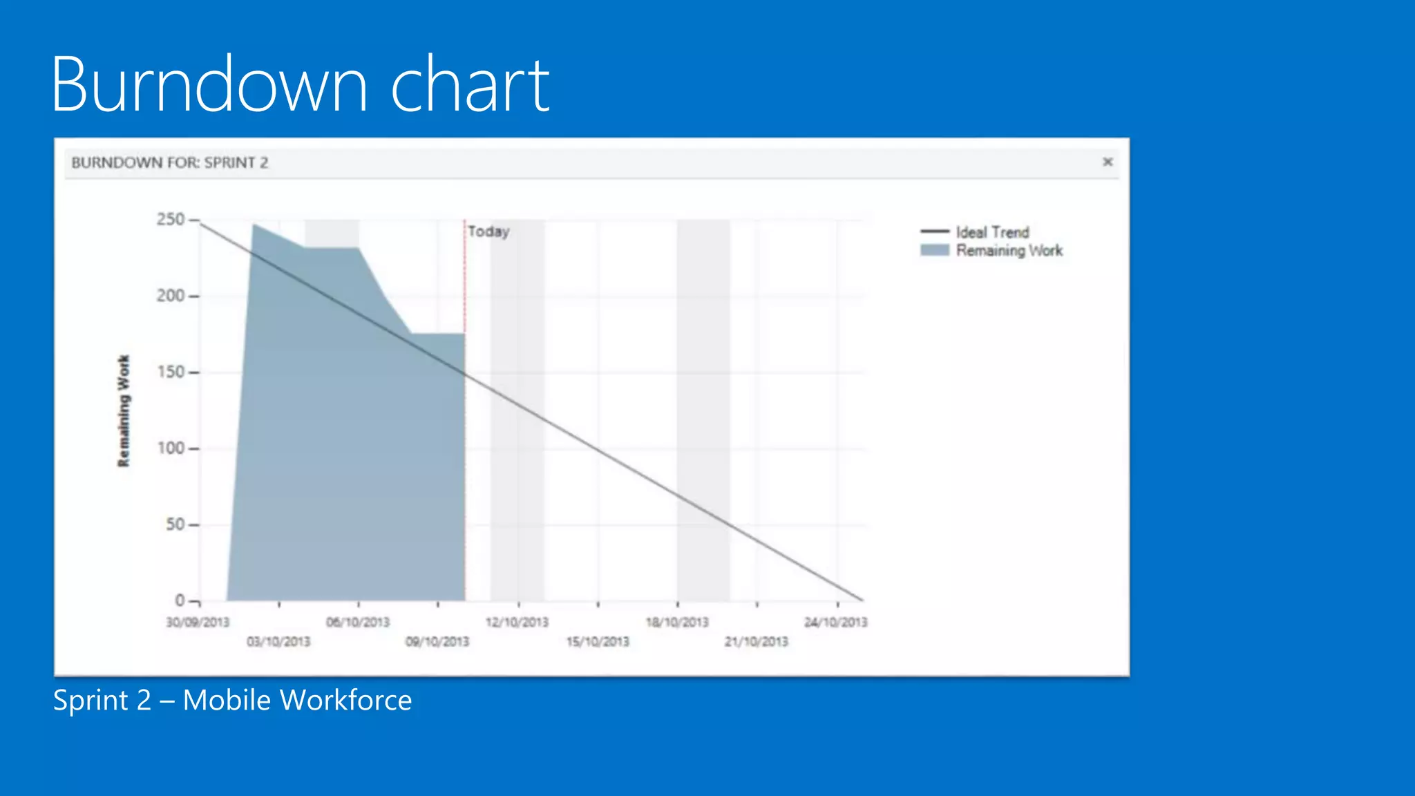 Sprint 2 – Mobile Workforce
 