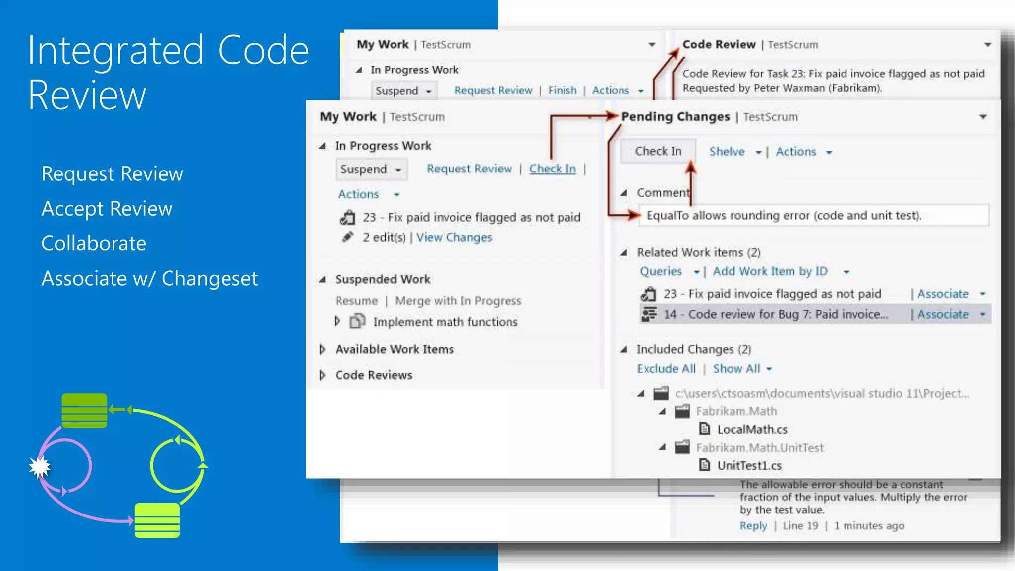Integrated Code
Review
Request Review
Accept Review
Collaborate
Associate w/ Changeset
 