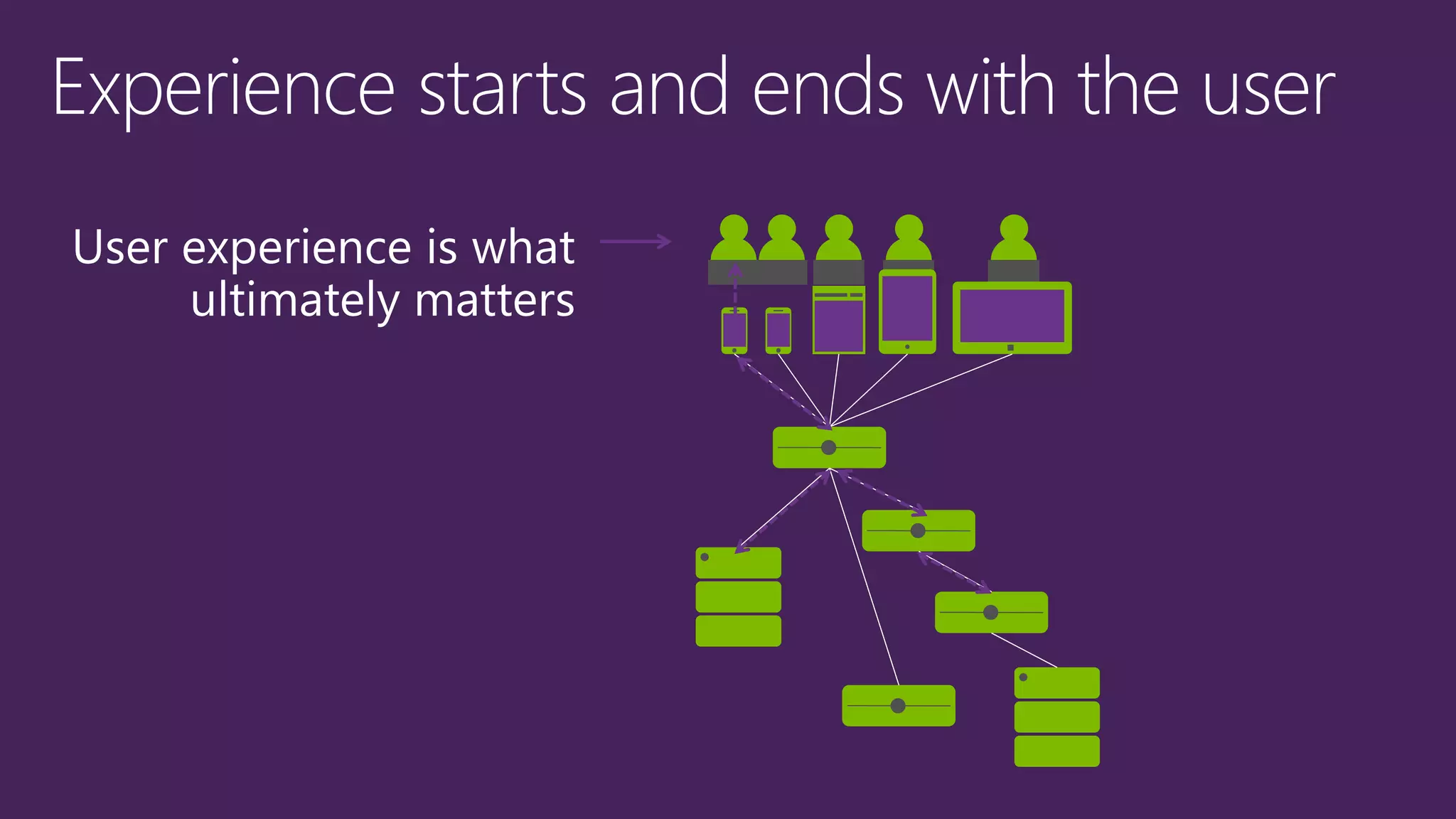 User experience is what
ultimately matters
 