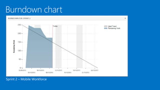 Sprint 2 – Mobile Workforce
 
