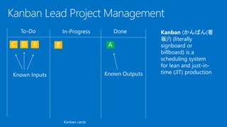 Kanban cards
Kanban (かんばん(看
板)?) (literally
signboard or
billboard) is a
scheduling system
for lean and just-in-
time (JIT) production
 
