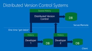 Source History
History History
 