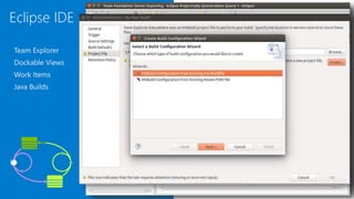 Eclipse IDE
Team Explorer
Dockable Views
Work Items
Java Builds
 