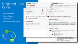 Integrated Code
Review
Request Review
Accept Review
Collaborate
Associate w/ Changeset
 