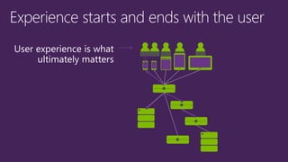 User experience is what
ultimately matters
 