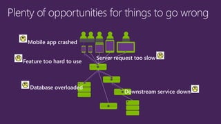 Plenty of opportunities for things to go wrong
Mobile app crashed
Server request too slow
Database overloaded
Downstream service down
Feature too hard to use
 