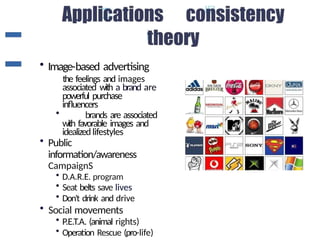 • Image-based advertising
the feelings and images
associated with a brand are
powerful purchase
influencers
• brands are associated
with favorable images and
idealizedlifestyles
• Public
information/awareness
CampaignS
• D.A.R.E. program
• Seat belts save lives
• Don't drink and drive
• Social movements
• P.E.T.A. (animal rights)
• Operation Rescue (pro-life)
 