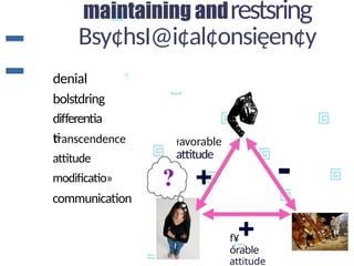 restsring
Bsy¢hsI@i¢al¢onsięen¢y
denial
bolstdring
differentia
ti
“
favorable
attitude
transcendence
attitude
modificatio»
communication
f¥
órable
attitude
 