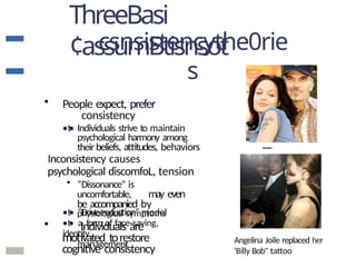 ThreeBasi
¢assumBtisnsot
csnsistencythe0rie
s
• People expect, prefer
consistency
•t• Individuals strive to maintain
psychological harmony among
their beliefs, attitudes, behaviors
Inconsistency causes
psychological discomfoL, tension
• “Dissonance” is
uncomfortable, may even
be accompanied by
physiological symptoms
• Individuals are
motivated torestore
cognitive consistency
•t• “Drive-reduction” model
•t• a form of face-saving,
identity
management Angelina Joile replaced her
‘Billy Bob" tattoo
 