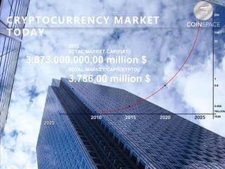 CRYPTOCURRENCY MARKET
TODAY
2015
TOTAL MARKET CAP(FIAT):
3.873.000.000,00 million $
TOTAL MARKET CAP(CRYPTO):
3.786,00 million $
 