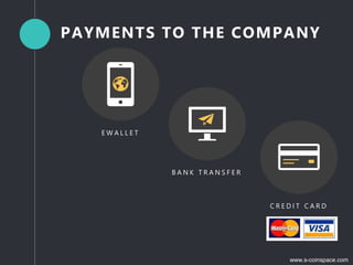 www.s-coinspace.com
PAYMENTS TO THE COMPANY
E W A L L E T
B A N K T R A N S F E R
C R E D I T C A R D
 
