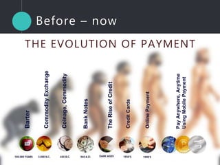 THE EVOLUTION OF PAYMENT
Barter
CommodityExchange
Coinage,Commodity
BankNotes
TheRiseofCredit
CreditCards
OnlinePayment
PayAnywhere,Anytime
UsingMobilePayment
Before – now
 