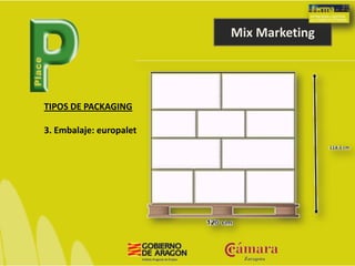 Mix Marketing
TIPOS DE PACKAGING
3. Embalaje: europalet
 