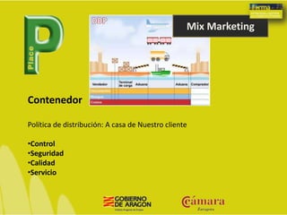 Mix Marketing
Contenedor
Política de distribución: A casa de Nuestro cliente
•Control
•Seguridad
•Calidad
•Servicio
 