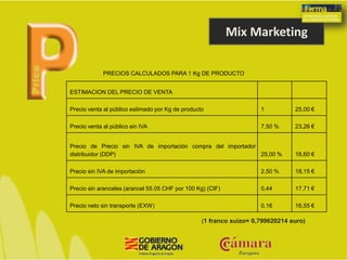Mix Marketing
ESTIMACION DEL PRECIO DE VENTA
Precio venta al público estimado por Kg de producto 1 25,00 €
Precio venta al público sin IVA 7,50 % 23,26 €
Precio de Precio sin IVA de importación compra del importador
distribuidor (DDP) 25,00 % 18,60 €
Precio sin IVA de importación 2,50 % 18,15 €
Precio sin aranceles (arancel 55.05 CHF por 100 Kg) (CIF) 0,44 17,71 €
Precio neto sin transporte (EXW) 0,16 16,55 €
PRECIOS CALCULADOS PARA 1 Kg DE PRODUCTO
(1 franco suizo= 0,799620214 euro)
 