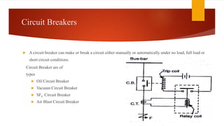 Circuit Breakers
 A circuit breaker can make or break a circuit either manually or automatically under no load, full load or
short circuit conditions.
Circuit Breaker are of
types
 Oil Circuit Breaker
 Vacuum Circuit Breaker
 SF6 Circuit Breaker
 Air Blast Circuit Breaker
 