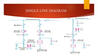 SINGLE LINE DIAGRAM
 