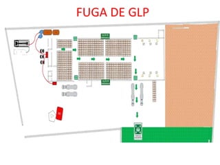 FUGA DE GLP
 