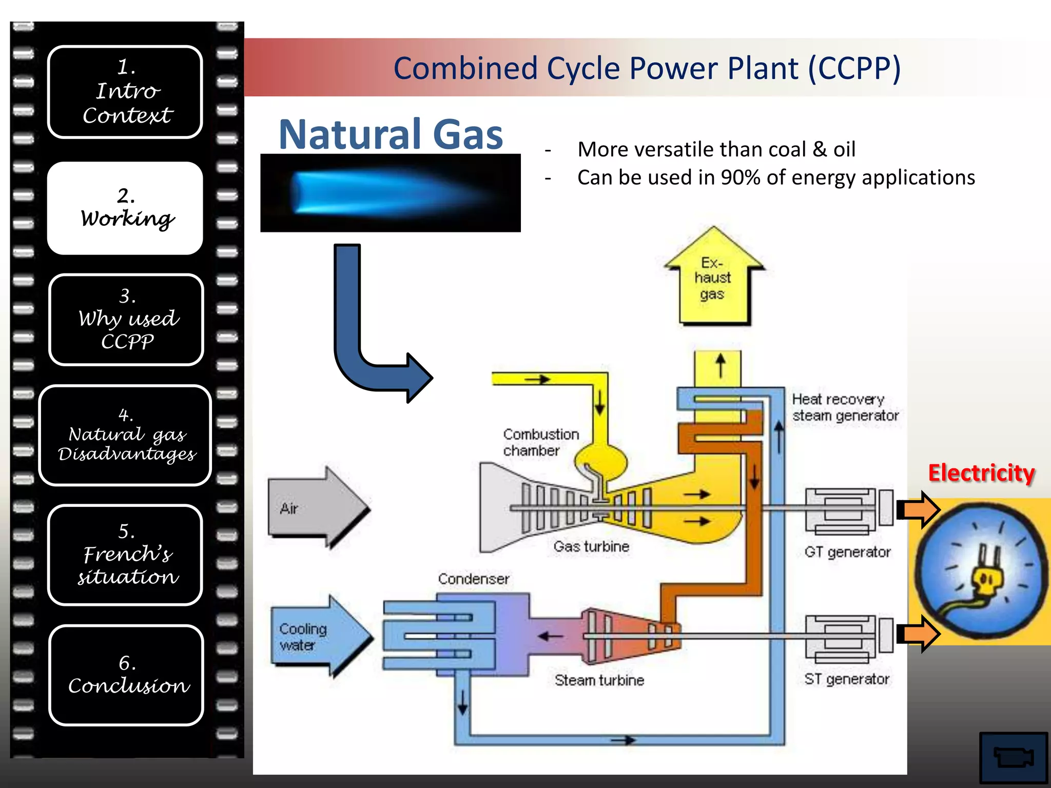 1.              Combined Cycle Power Plant (CCPP)
   Intro
  Context
                Natural Gas   -   More versatile than coal & oil
                              -   Can be used in 90% of energy applications
    2.
  Working



    3.
 Why used
  CCPP


      4.
 Natural gas
Disadvantages
                                                                      Electricity

     5.
  French’s
 situation



    6.
Conclusion
 