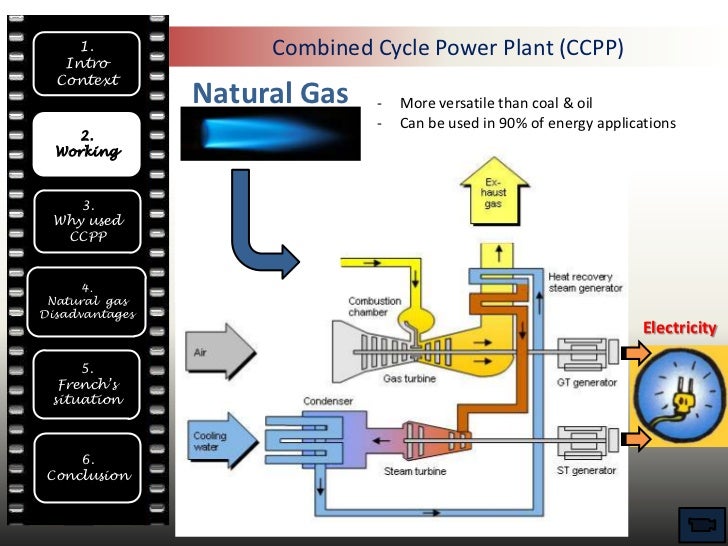 Advantages Of Working In The Natural Gas Industry Advantages Of Working In The Natural Gas Industry