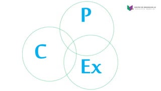 P
Ex
C
 