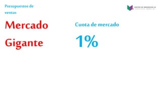 Presupuestos de
ventas
Mercado
Gigante
Cuota de mercado
1%
 