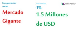 Presupuestos de
ventas
Mercado
Gigante
Cuotade mercado
1%
1.5 Millones
de USD
 