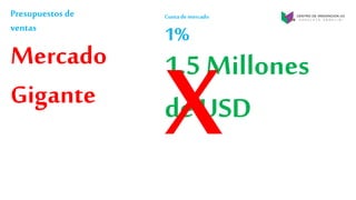 Presupuestos de
ventas
Mercado
Gigante
Cuotade mercado
1%
1.5 Millones
de USD
 