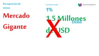Presupuestos de
ventas
Mercado
Gigante
Cuotade mercado
1%
1.5 Millones
de USD
Débil
 