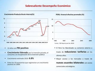 Sobresaliente Desempeño Económico

Crecimiento Producto Bruto Interno(%)                         PERU: Arancel efectivo promedio (%)




                                                            Fuente: FMI Reporte país No. 09/40


   12 años con PBI positivo                                 El Perú ha liberalizado su comercio externo a

   Crecimiento liderado por la inversión privada, el         través de      reducciones tarifarias   en los
    consumo y la recuperación de la inversión pública
                                                              últimos años.
   Crecimiento estimado 2010: 6.8%                          Mayor acceso a los mercados a través de

   Entre las 10 economías que registraron un crecimiento     nuevos acuerdos bilaterales con socios
    positivo en 2009.
                                                              comerciales estratégicos.
 