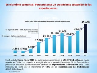 En el ámbito comercial, Perú presenta un crecimiento sostenido de las
                                exportaciones…


                                                                  Chart Title
                                         Ahora, cada cinco años estamos duplicando nuestras exportaciones
                                                                                                                    45,600e


     En el periodo 2000 – 2005, duplicamos nuestras                                                         35,073
                                      exportaciones                          31,009
                                                                       28,110      27,073
20 años para duplicar exportaciones                              23,561
                                                      17,301

                                            6,880
               3,898 3,230

                 1980             1990        2000       2005       2006       2007       2008       2009    2010    2011

     En el periodo Enero-Mayo 2011 las exportaciones ascendieron a US$ 17 014 millones, monto
     superior en 31% con respecto a lo registrado en el periodo Enero-Mayo 2010. Este resultado
     positivo fue impulsado por el aumento en 29% de las exportaciones tradicionales (US$ 13 195
     millones), así como por el incremento en 40% de las exportaciones no tradicionales
     (US$ 3 819 millones).
          Fuente: PROMPERU, OMC
 