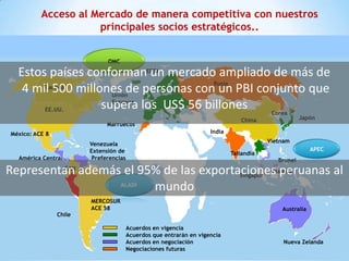 Acceso al Mercado de manera competitiva con nuestros
                     principales socios estratégicos..


                              OMC

  Estos países conformanEFTA mercado ampliado de más de
                            un
                                      Rusia
   4 mil 500 millones de personas con un PBI conjunto que
       Canadá
                    Unión

       EE.UU.
                  supera los US$ 56 billones
                    Europea
                                               Corea
                                                                                 China               Japón
                              Marruecos
México: ACE 8                                                        India
                                                                                         Vietnam
                        Venezuela
                        Extensión de                                                                     APEC
                                                                             Tailandia
  América Central        Preferencias                                                       Brunei

Representan además el 95% de las exportaciones peruanas al
         CAN
                                        Singapur
                                                 Malasia

                  ALADI
                        mundo
                        MERCOSUR
                        ACE 58                                                               Australia
                Chile

                                        Acuerdos en vigencia
                                        Acuerdos que entrarán en vigencia
                                        Acuerdos en negociación                               Nueva Zelanda
                                        Negociaciones futuras
 