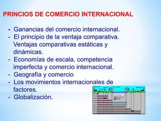 PRINCIOS DE COMERCIO INTERNACIONAL

 - Ganancias del comercio internacional.
 - El principio de la ventaja comparativa.
   Ventajas comparativas estáticas y
   dinámicas.
 - Economías de escala, competencia
   imperfecta y comercio internacional.
 - Geografía y comercio
 - Los movimientos internacionales de
   factores.
 - Globalización.
 