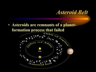 Asteroid Belt
• Asteroids are remnants of a planet-
formation process that failed
 