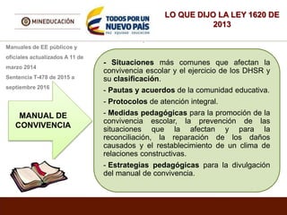 LO QUE DIJO LA LEY 1620 DE
2013
.
MANUAL DE
CONVIVENCIA
- Situaciones más comunes que afectan la
convivencia escolar y el ejercicio de los DHSR y
su clasificación.
- Pautas y acuerdos de la comunidad educativa.
- Protocolos de atención integral.
- Medidas pedagógicas para la promoción de la
convivencia escolar, la prevención de las
situaciones que la afectan y para la
reconciliación, la reparación de los daños
causados y el restablecimiento de un clima de
relaciones constructivas.
- Estrategias pedagógicas para la divulgación
del manual de convivencia.
Manuales de EE públicos y
oficiales actualizados A 11 de
marzo 2014
Sentencia T-478 de 2015 a
septiembre 2016
 